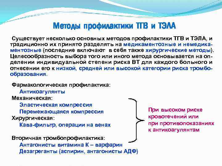 Тромбоэмболические осложнения в послеоперационном периоде