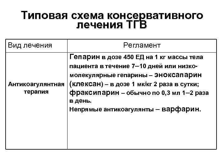 Типовая схема консервативного лечения ТГВ Вид лечения Регламент Гепарин в дозе 450 ЕД на