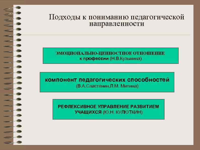 Подходы к пониманию педагогической направленности ЭМОЦИОНАЛЬНО-ЦЕННОСТНОЕ ОТНОШЕНИЕ к профессии (Н. В. Кузьмина) компонент педагогических