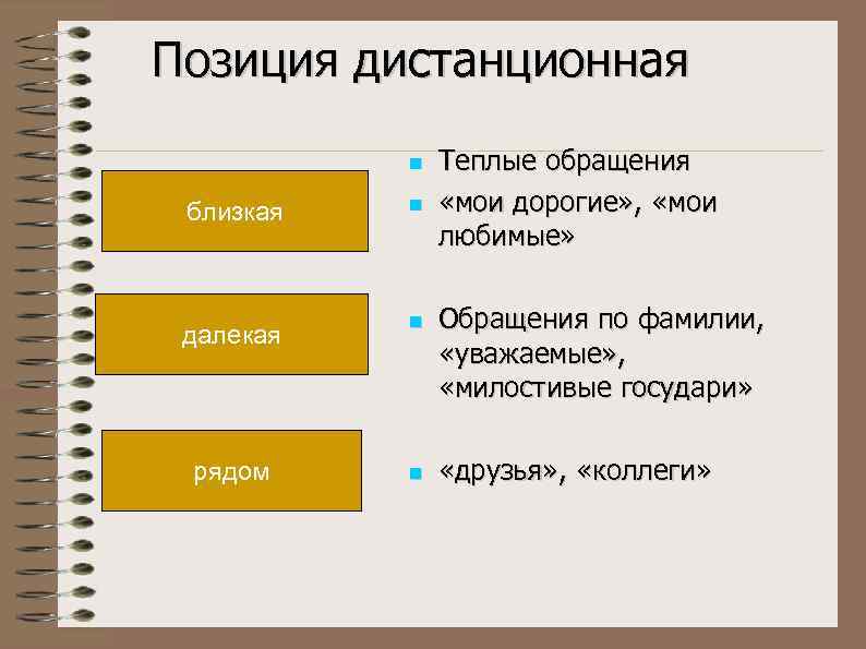 Позиция дистанционная близкая далекая рядом Теплые обращения «мои дорогие» , «мои любимые» Обращения по