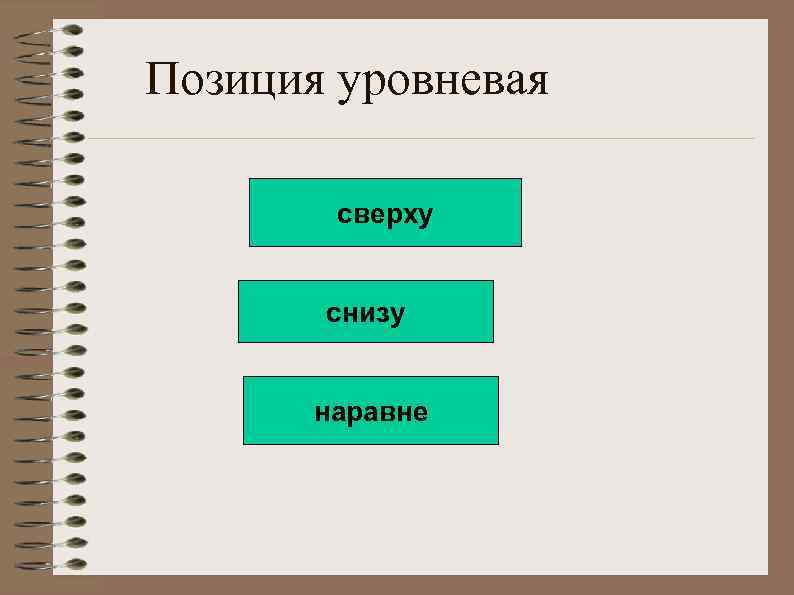 Позиция уровневая сверху снизу наравне 