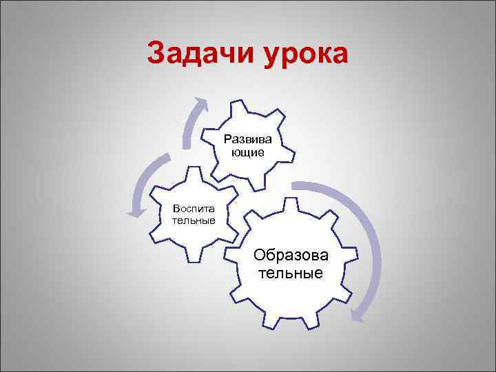 Задачи урока Развива ющие Воспита тельные Образова тельные 