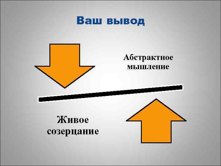 Ваш вывод Абстрактное мышление Живое созерцание 