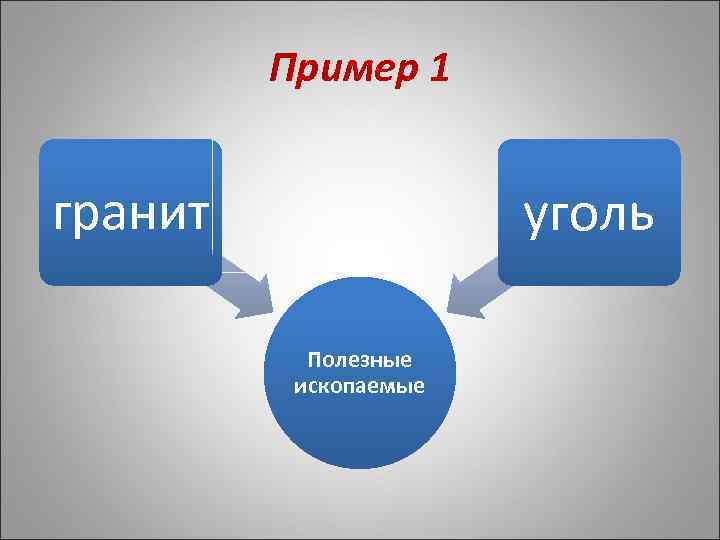 Пример 1 уголь гранит Полезные ископаемые 