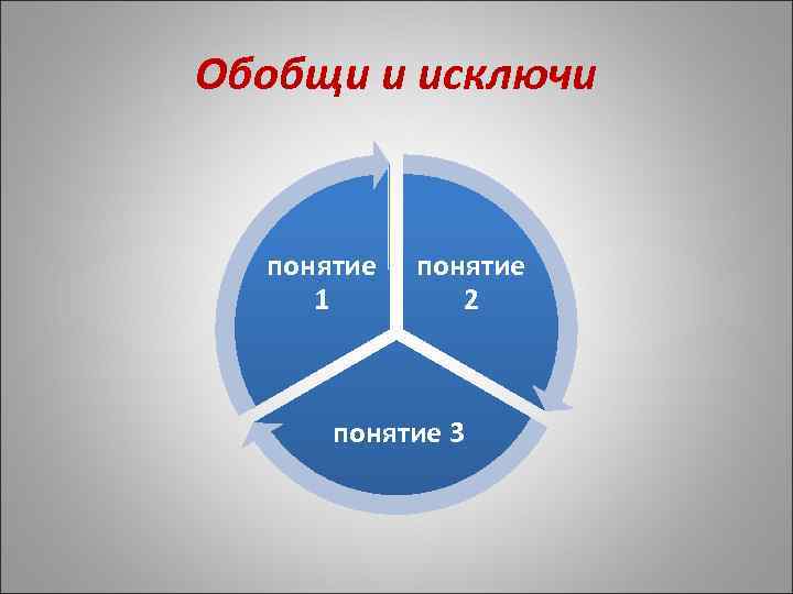 Обобщи и исключи понятие 1 понятие 2 понятие 3 