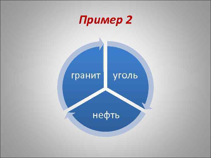 Пример 2 гранит уголь нефть 