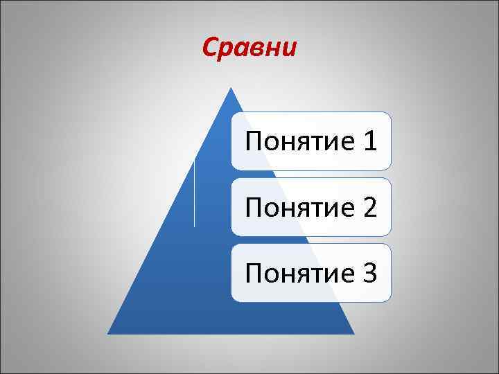 Сравни Понятие 1 Понятие 2 Понятие 3 