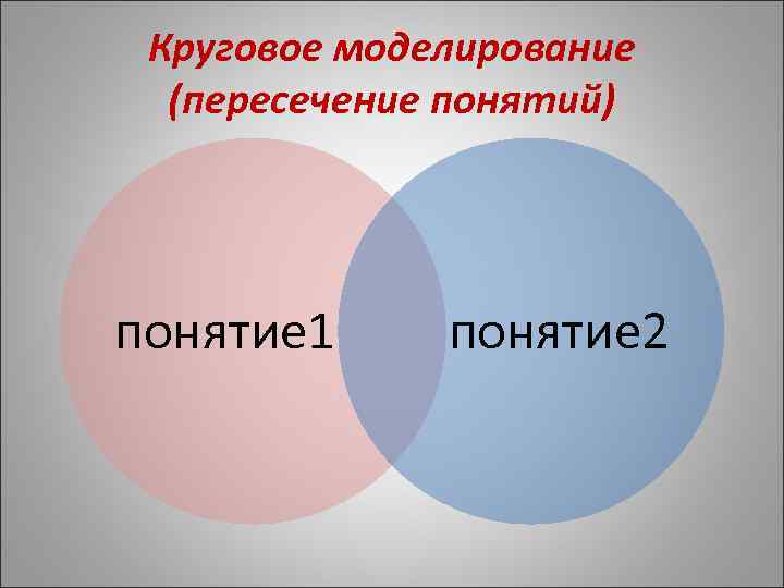 Круговое моделирование (пересечение понятий) понятие 1 понятие 2 
