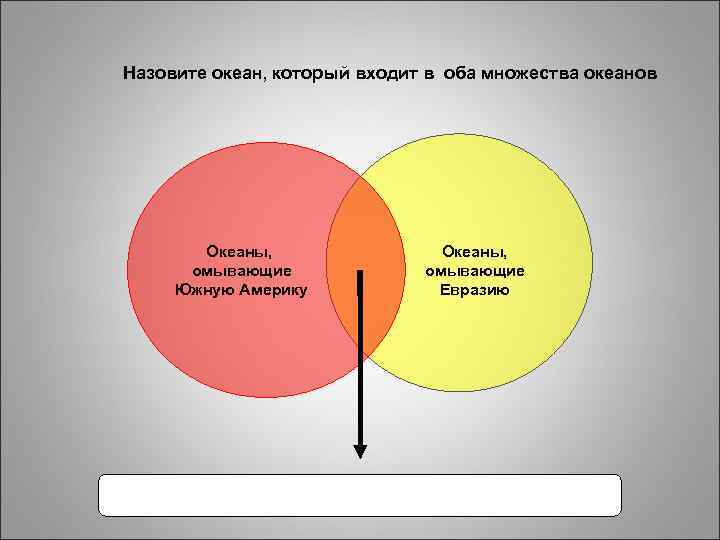 Назовите океан, который входит в оба множества океанов Океаны, омывающие Южную Америку Океаны, омывающие