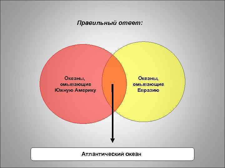 Правильный ответ: Океаны, омывающие Южную Америку Океаны, омывающие Евразию Атлантический океан 