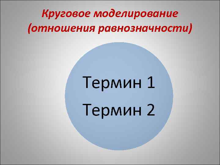 Круговое моделирование (отношения равнозначности) Термин 1 Термин 2 