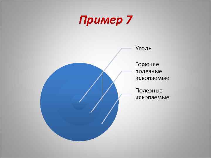 Пример 7 Уголь Горючие полезные ископаемые Полезные ископаемые 