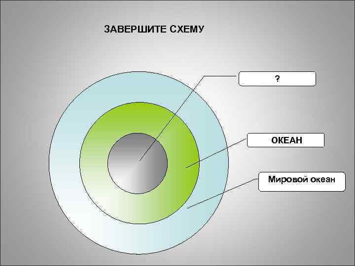 ЗАВЕРШИТЕ СХЕМУ ? ОКЕАН Мировой океан 
