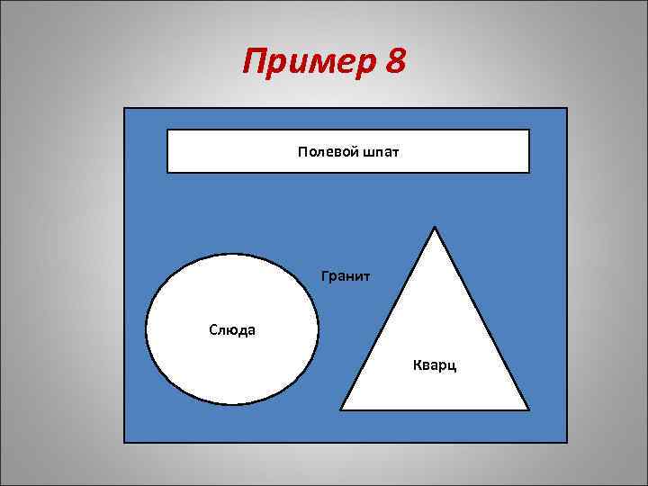 Пример 8 Полевой шпат Гранит Слюда Кварц 
