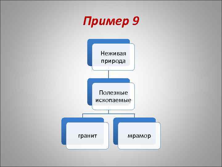 Пример 9 Неживая природа Полезные ископаемые гранит мрамор 