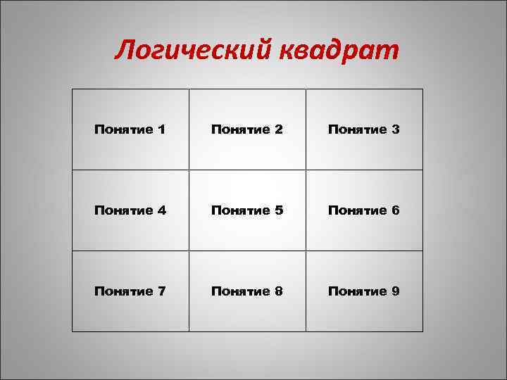 Логический квадрат Понятие 1 Понятие 2 Понятие 3 Понятие 4 Понятие 5 Понятие 6