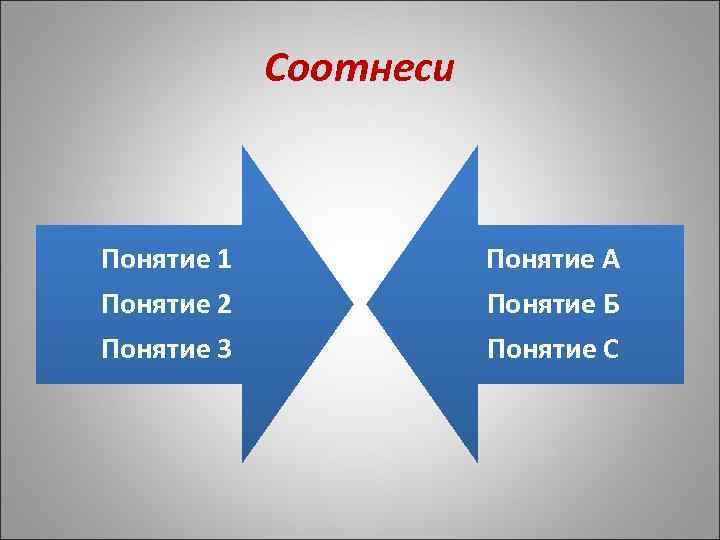 Соотнеси Понятие 1 Понятие 2 Понятие 3 Понятие А Понятие Б Понятие С 