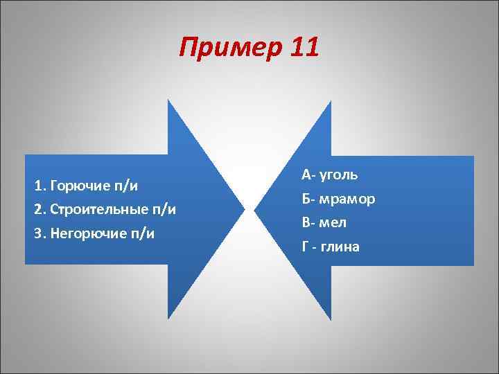 Пример 11 1. Горючие п/и 2. Строительные п/и 3. Негорючие п/и А- уголь Б-