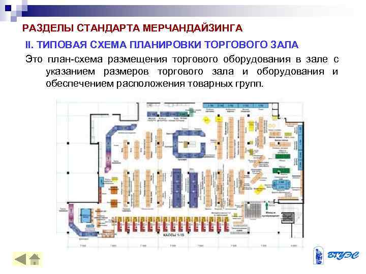 Планировка торгового зала презентация