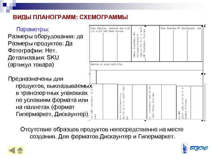 ВИДЫ ПЛАНОГРАММ: СХЕМОГРАММЫ Параметры: Размеры оборудования: да Размеры продуктов: Да Фотографии: Нет. Детализация: SKU