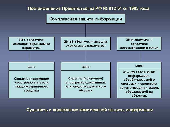 Защита информации в рф проект