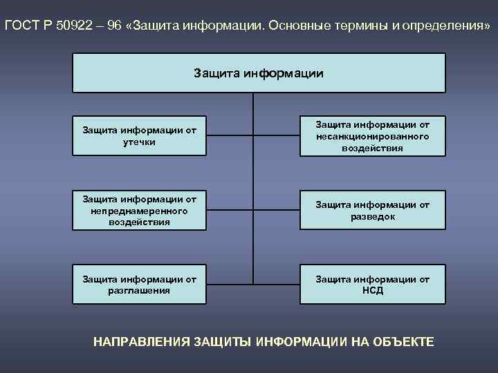 Основные принципы защиты информации в компьютерных системах