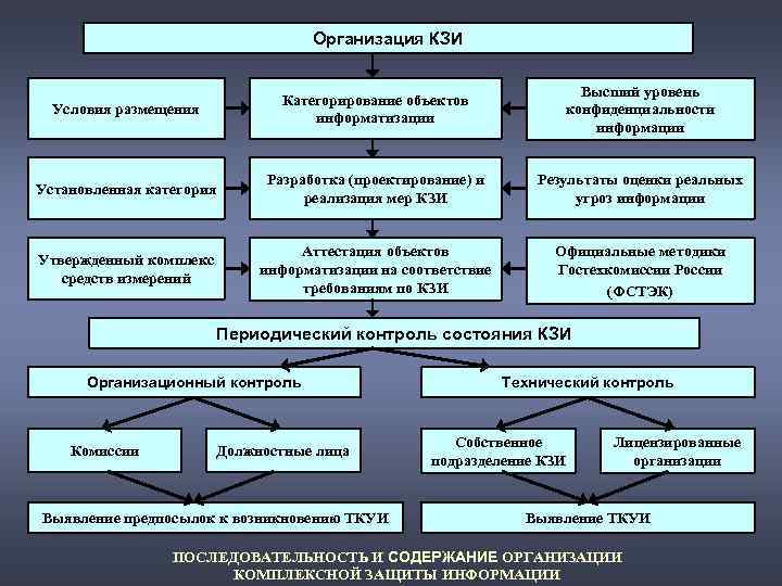 Физические средства защиты объекта