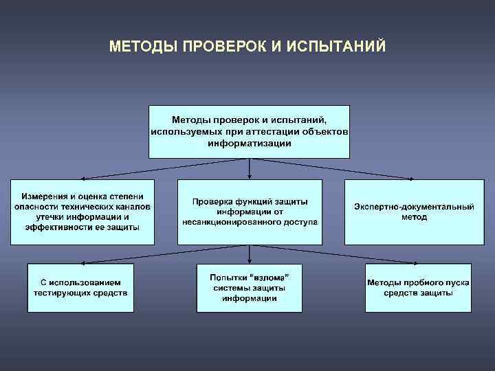 Один из методов защиты информации на компьютере полное отключение системного блока