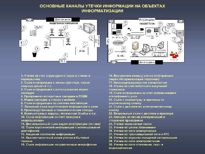 Каналы утечки информации технические каналы утечки презентация