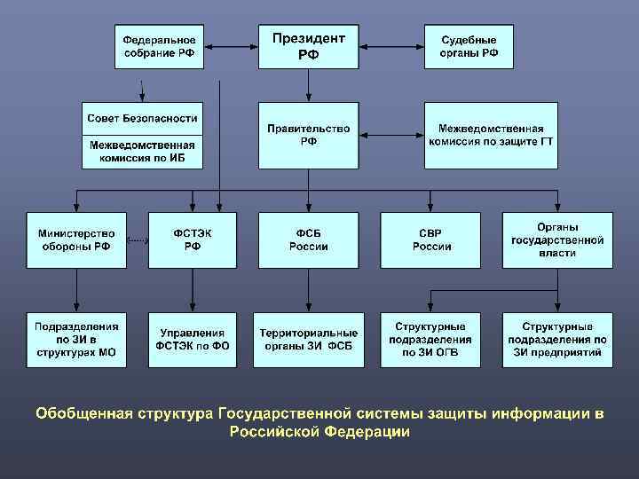 Поддержка на уровне bios защиты информации хранящейся на жестких дисках паролем