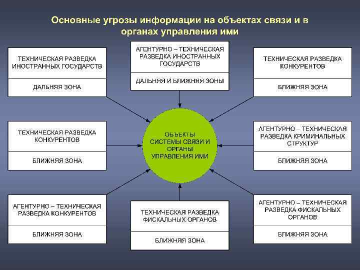 Поддержка на уровне bios защиты информации хранящейся на жестких дисках паролем