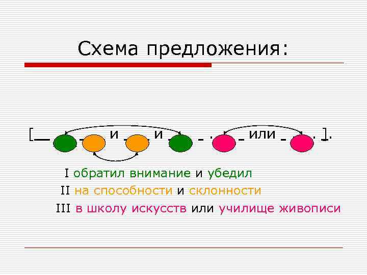 Схема предложения: [ и и . . или . . ]. I обратил внимание