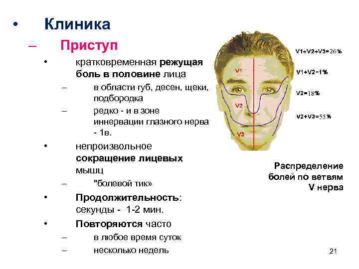  • Клиника – Приступ • кратковременная режущая боль в половине лица – –