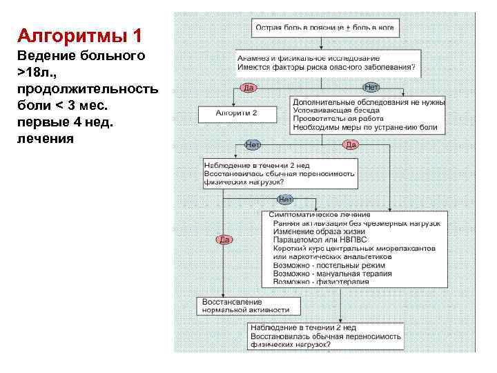 План ведения больного