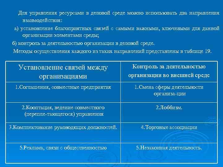 Для управления ресурсами в деловой среде можно использовать два направления взаимодействия: а) установление благоприятных