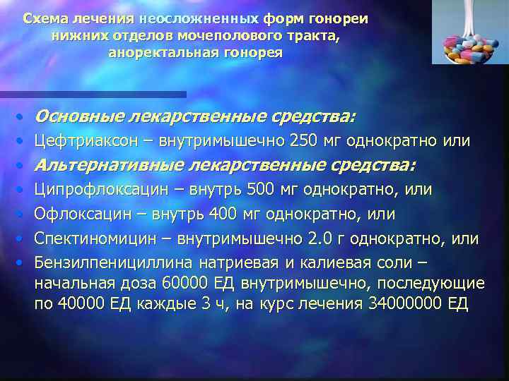 Схема лечения неосложненных форм гонореи нижних отделов мочеполового тракта, аноректальная гонорея • • Основные