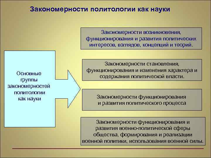 В чем заключаются политические интересы