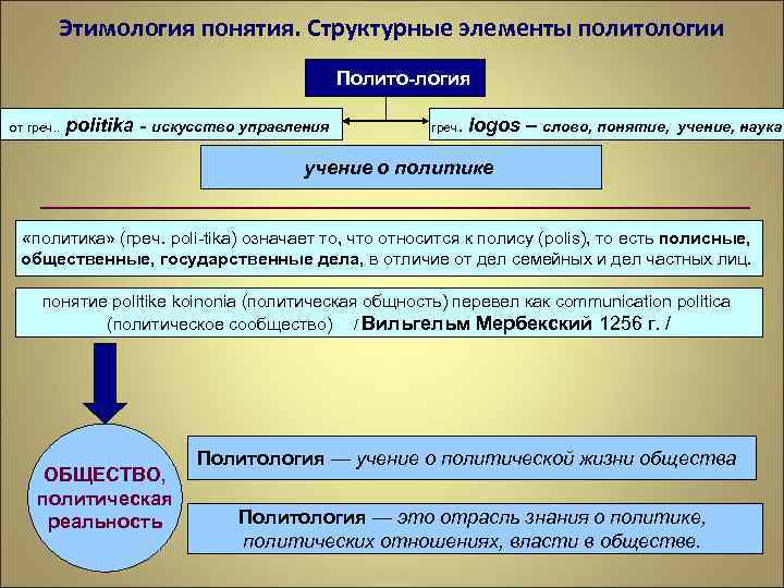 Этимология понятия. Структурные элементы политологии Полито-логия от греч. . politika - искусство управления греч.