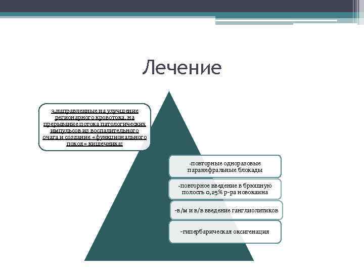 Лечение 3. направленные на улучшение регионарного кровотока, на прерывание потока патологических импульсов из воспалительного