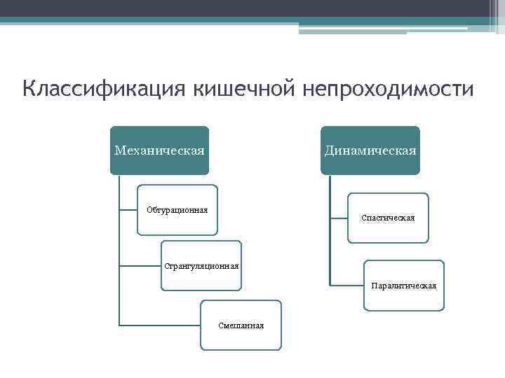 Презентация динамическая кишечная непроходимость