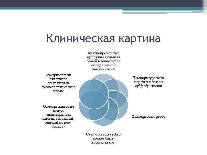 Клиническая картина Кратковременные приступы сильных болей в животе без определенной локализации Аускультация: отчетливо выявляются