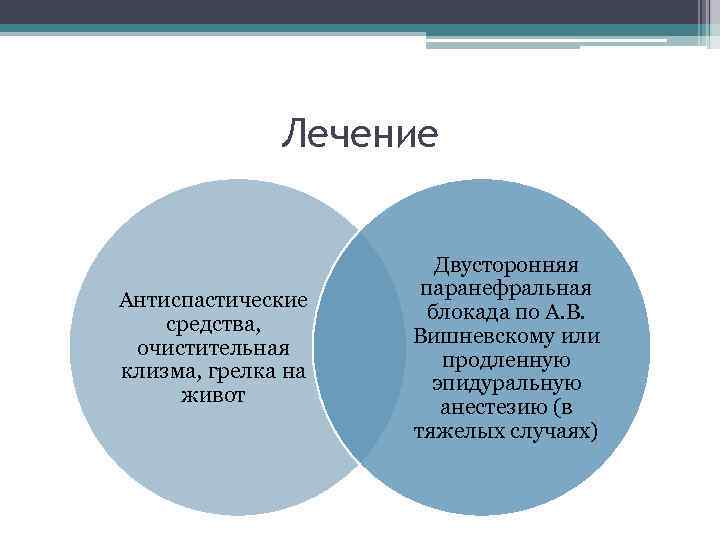 Лечение Антиспастические средства, очистительная клизма, грелка на живот Двусторонняя паранефральная блокада по А. В.