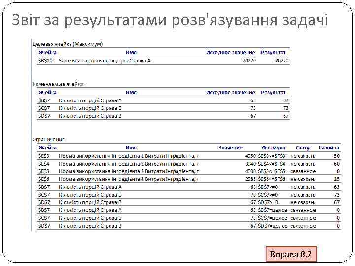 Звіт за результатами розв'язування задачі Вправа 8. 2 