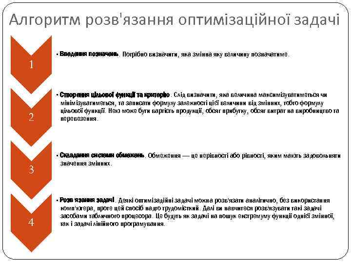 Алгоритм розв'язання оптимізаційної задачі 1 2 3 4 • Введення позначень. Потрібно визначити, яка
