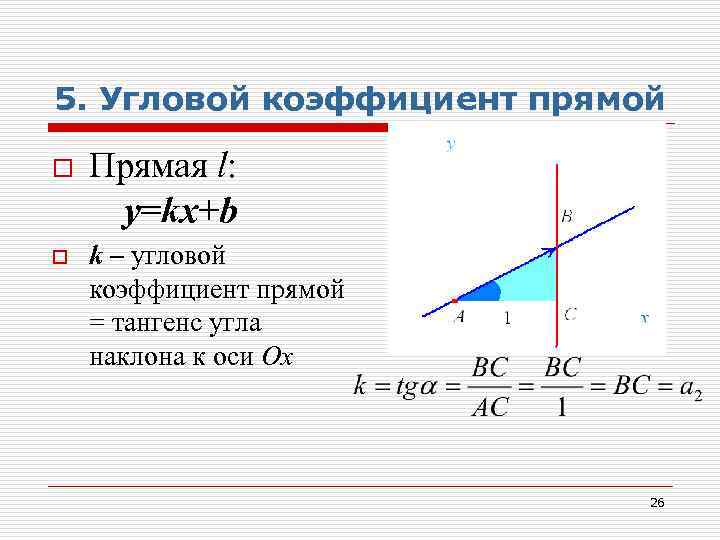 Угловой коэффициент x 2