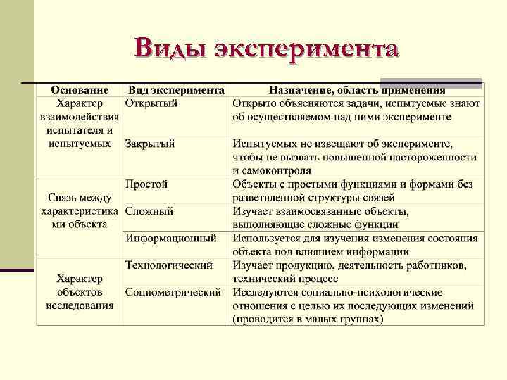 Виды эксперимента 