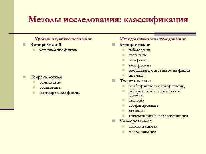 Классификация научных исследований схема