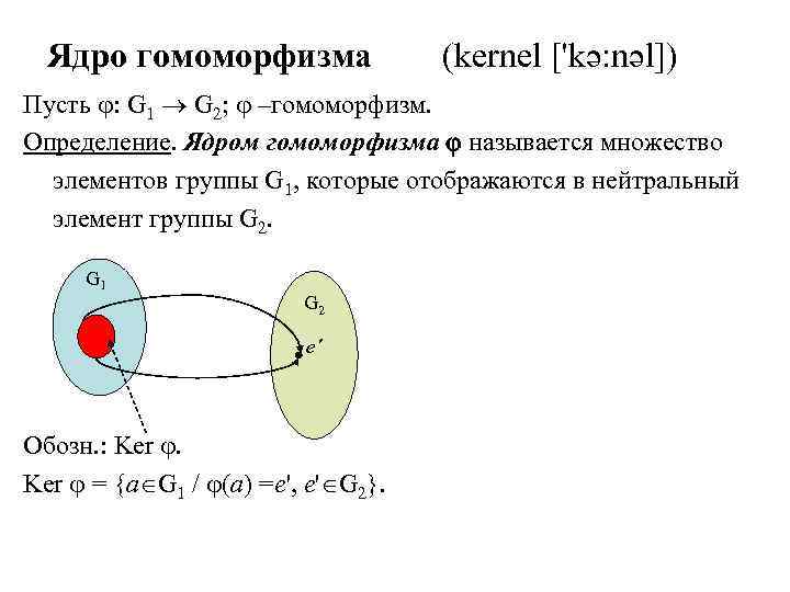 Ядро гомоморфизма (kernel ['kə: nəl]) Пусть : G 1 G 2; –гомоморфизм. Определение. Ядром