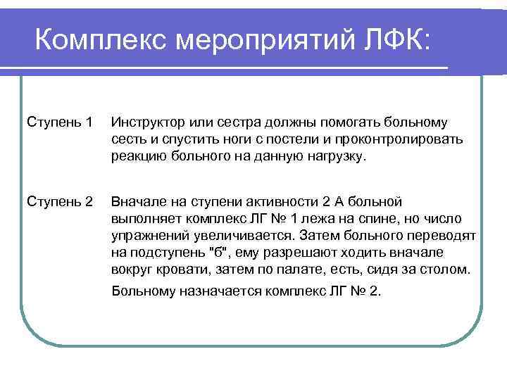 Комплекс мероприятий ЛФК: Ступень 1 Инструктор или сестра должны помогать больному сесть и спустить