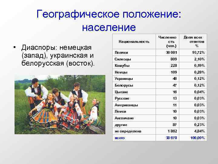 Географическое положение: население • Диаспоры: немецкая (запад), украинская и белорусская (восток). Численно сть (чел.